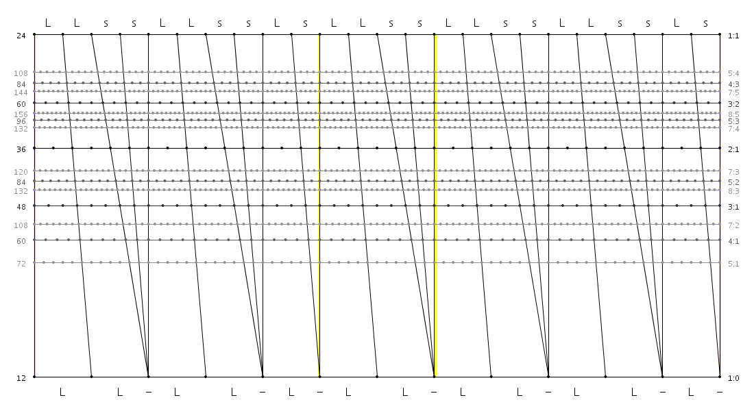 24_12_12_LLssLLssLs_LLss_LLssLLssLs.png