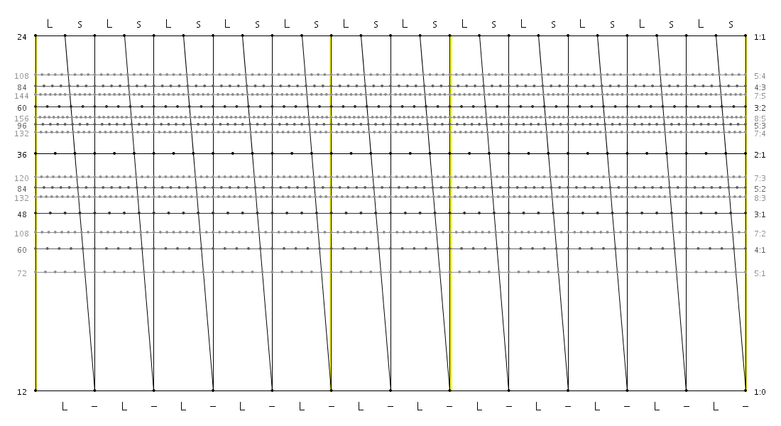 24_12_12_LsLsLsLsLs_LsLs_LsLsLsLsLs.png