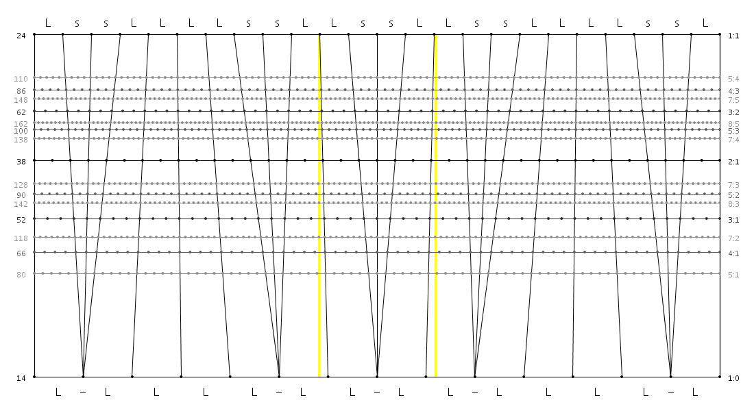 24_14_10_LssLLLLssL_LssL_LssLLLLssL.png