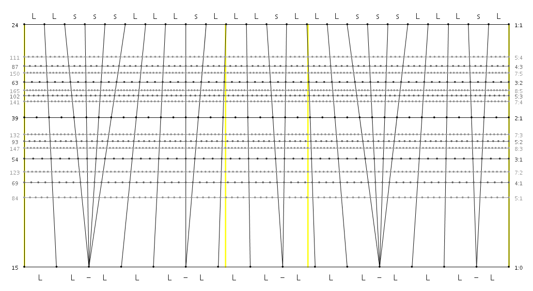 24_15_09_LLsssLLLsL_LLsL_LLsssLLLsL.png