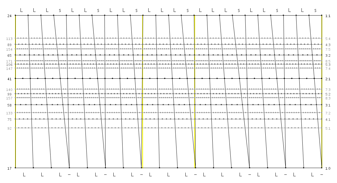 24_17_07_LLLsLLsLLs_LLLs_LLsLLsLLLs.png