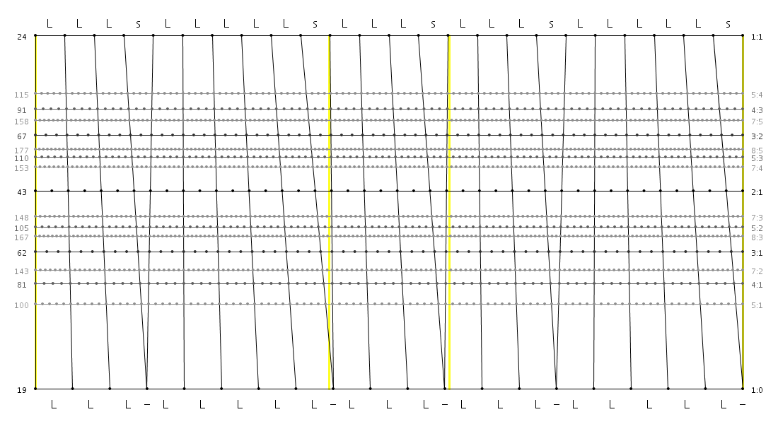 24_19_05_LLLsLLLLLs_LLLs_LLLLLsLLLs.png