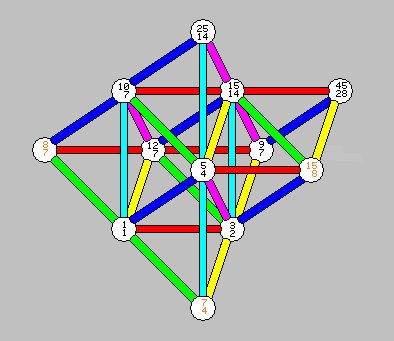28th_harmonic_12tone.jpg