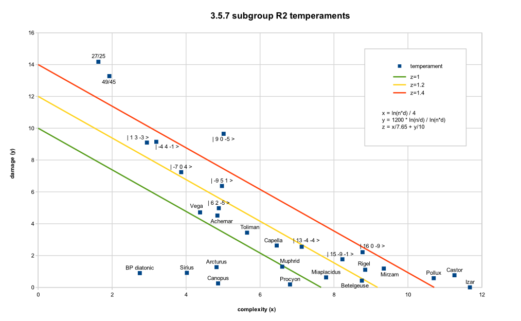 357plot_cplx_damage.png