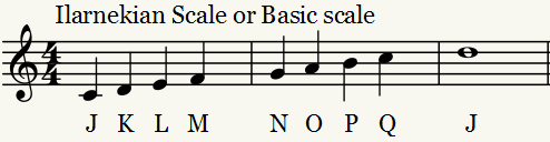 8 tone scale 13 edo.PNG