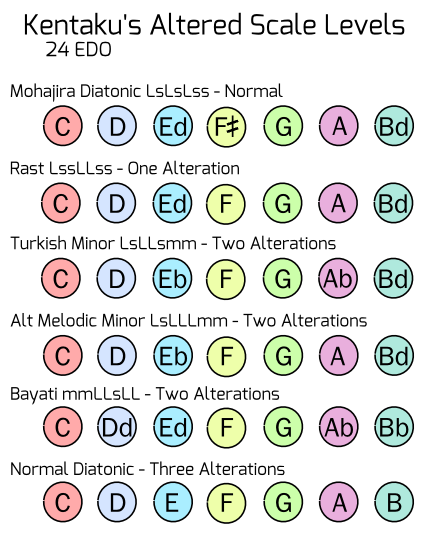 altered mohajira levels.PNG