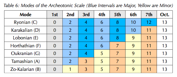 Archeotonic.png