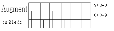 augment_21edo.png
