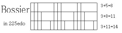 bossier_225edo.jpg