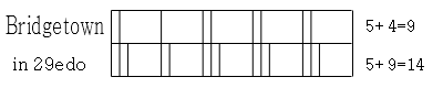 bridgetown_29edo.png