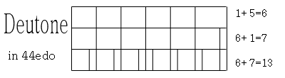 deutone_44edo.png
