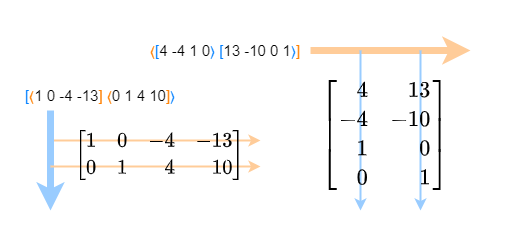 File:Different nestings.png
