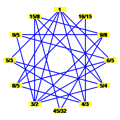 duodene.gif