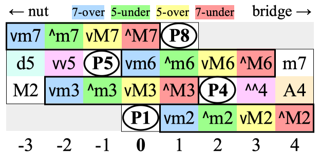 File:Fretboard 1d.png