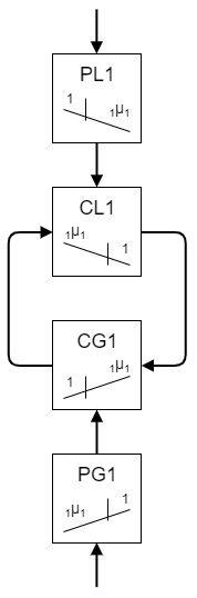 File:Generator Equivalence Patterns - Golden Mean.png