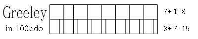 greeley_100edo.png