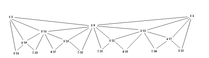 hemifourths.PNG