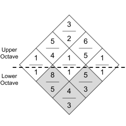 File:How to tonality diamond 4.png