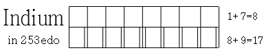 indium_253edo.png