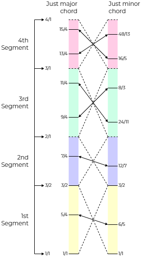 File:Just major chord and just minor chord.png