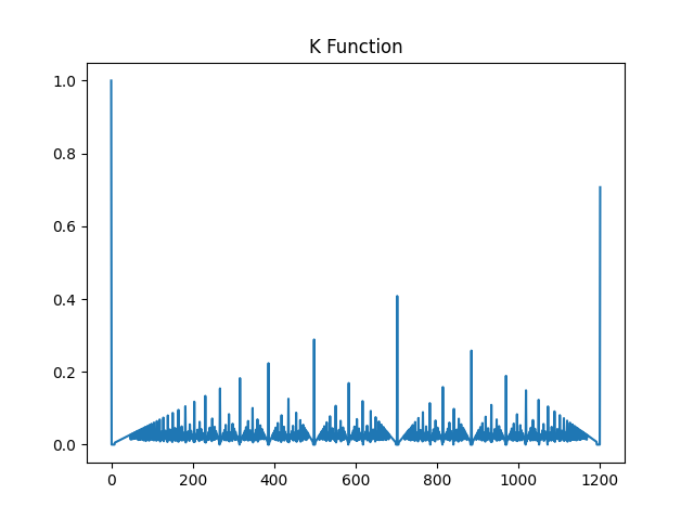 File:K function.png