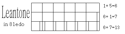 leantone_81edo.png