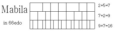 mabila_66edo.jpg