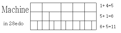 machine_28edo.png