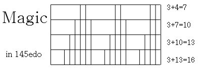 magic_145edo.jpg