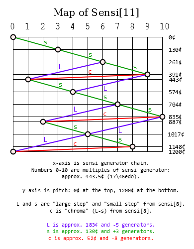 map_of_sensi[11]_correction2.png