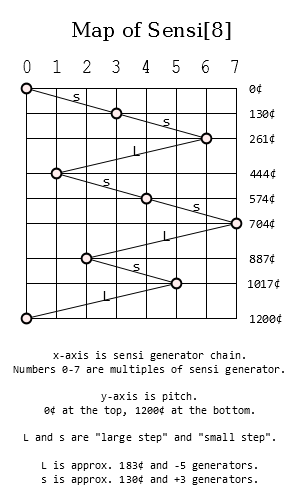 map_of_sensi[8].png