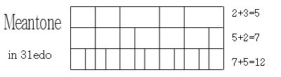 meantone_31edo.jpg