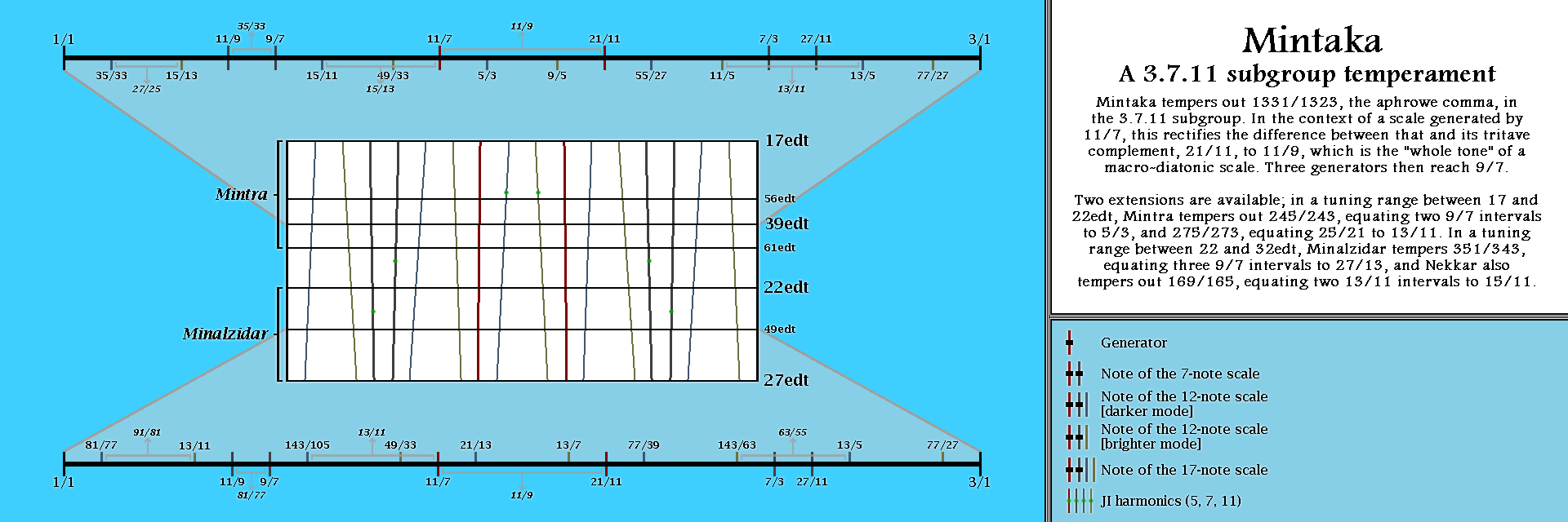 Mintaka_scale_guide.png