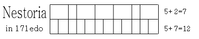 nestoria_171edo.png