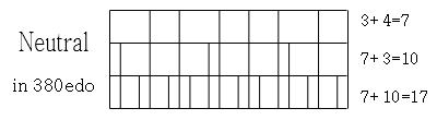 neutral_380edo.png