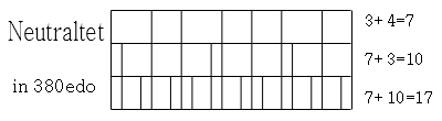 neutraltet_380edo_correction.png