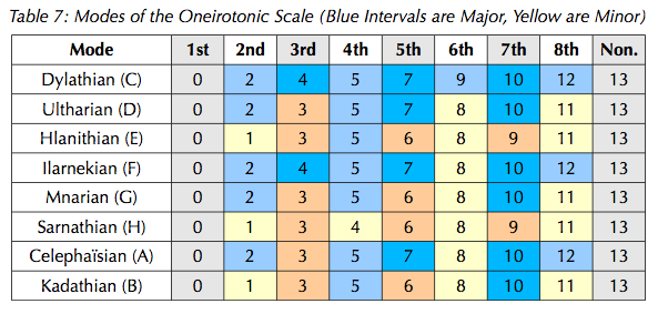 Oneirotonic.png