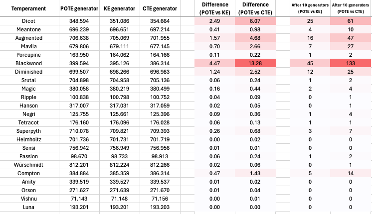 File:OptimalComparison5Lim.png