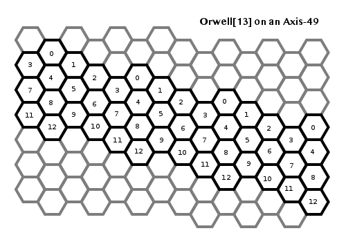 orwell13_axis49.png
