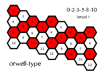 orwell13_hexad01.png