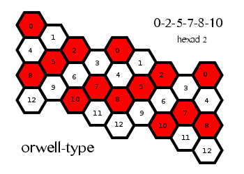 orwell13_hexad02.png