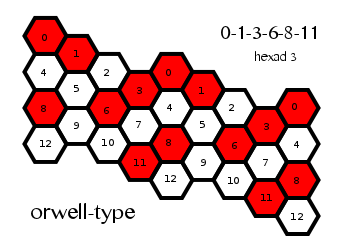 orwell13_hexad03.png