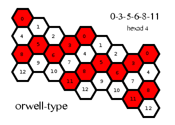orwell13_hexad04.png