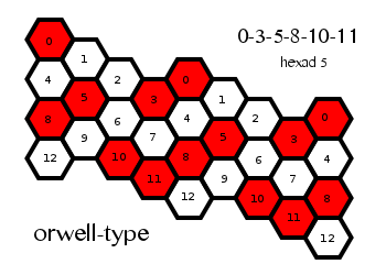 orwell13_hexad05.png