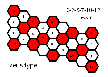 orwell13_hexad06.png