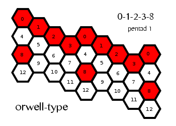 orwell13_pentad01.png