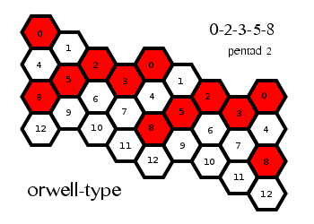 orwell13_pentad02.png