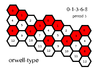 orwell13_pentad03.png