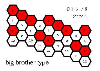 orwell13_pentad05.png