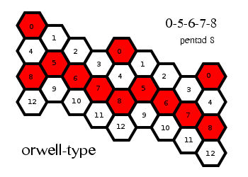 orwell13_pentad08.png